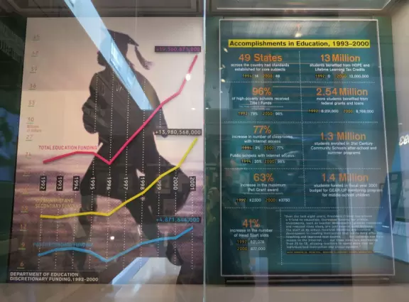 Riverfront modern two-storey building with exhibits on President Clinton's life and important changes he made during his presidency.