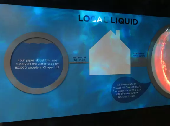 Planetarium with great shows! And one floor dedicated to science exhibits.